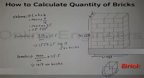 Construction Civil Engineering How To Calculate Quantity Of Bricks