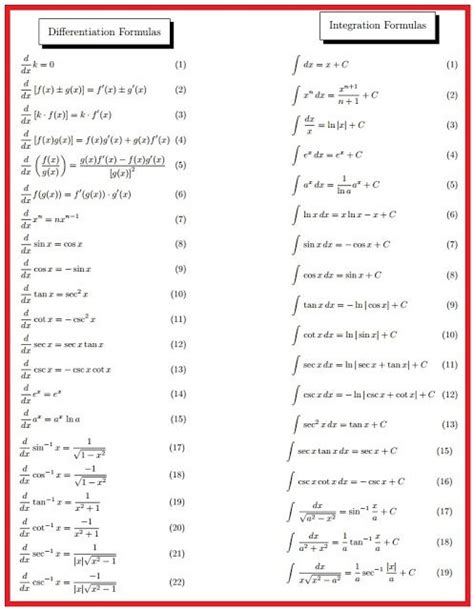 Complete Guide For Differentiation And Integration Formulas