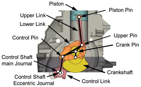 This can help ensure maximum even. Infiniti introducing production-ready variable compression ...