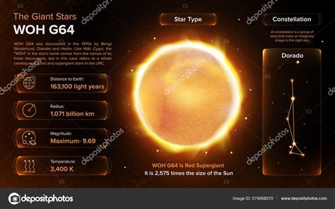 Solar System Woh G64 Star Its Characteristics Stock Vector Image By
