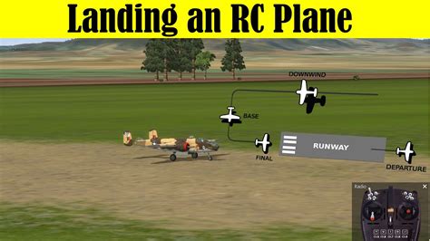 The Best Landing Procedure For A Rc Airplane Avoid Off Power Landings