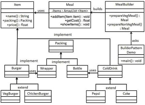 182 Best Images About Ituml On Pinterest