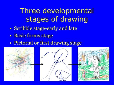 Developmental Stages Of Drawing