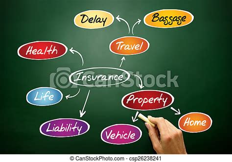 Insurance Mind Map Sketch Insurance Graph Business Concept On
