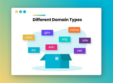 What is a Domain Name and How Do They Work? - Quick Guide - 19 Coders