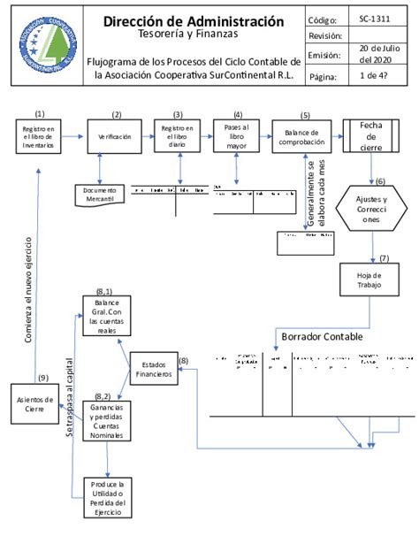 Download PDF Diagrama De Flujo Ciclo Contable 6lk9139e8jq4