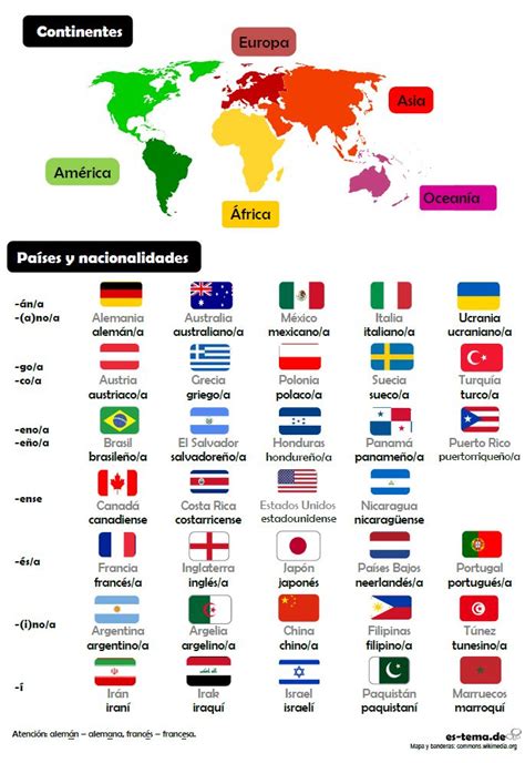 El nombre de 55 países y nacionalidades en español. Aprende vocabulario de países y nacionalidades, ¿de dónde ...