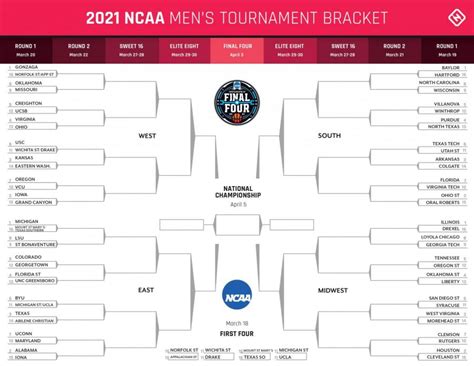 March Madness Bracket Printable Fullan9n5cs6c0sl1grmvue7rhal6 Trojan