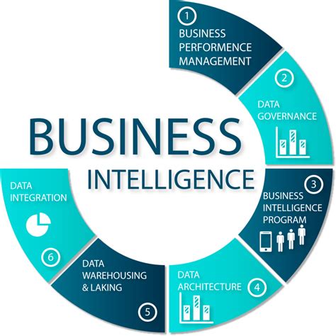 Diagram Business Intelligence Wisdom Springs Training Solutions