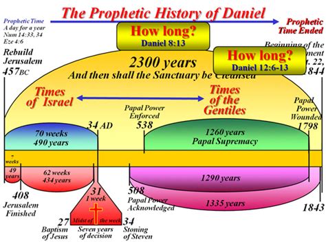 2300 Years