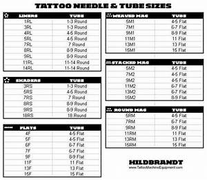  Tutorial About Needle Sizes Tubes Needle Sizes