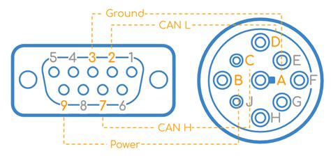 J1939 Connector Pinout Diagram