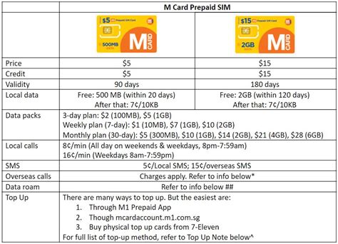 You should check them first to avoid frustration. Best Singapore Prepaid SIM Card for Travellers in 2019 ...