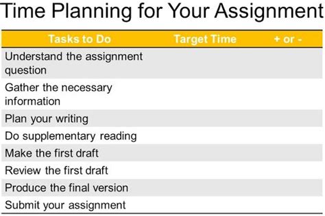3 Steps To Write An Assignment Worthy Of A Good Grade