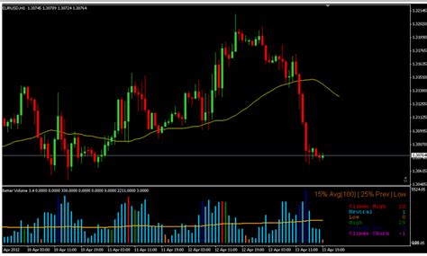 Download Forex Real Volume Indicator V2 Mt4 Strategy Free Forex Pops