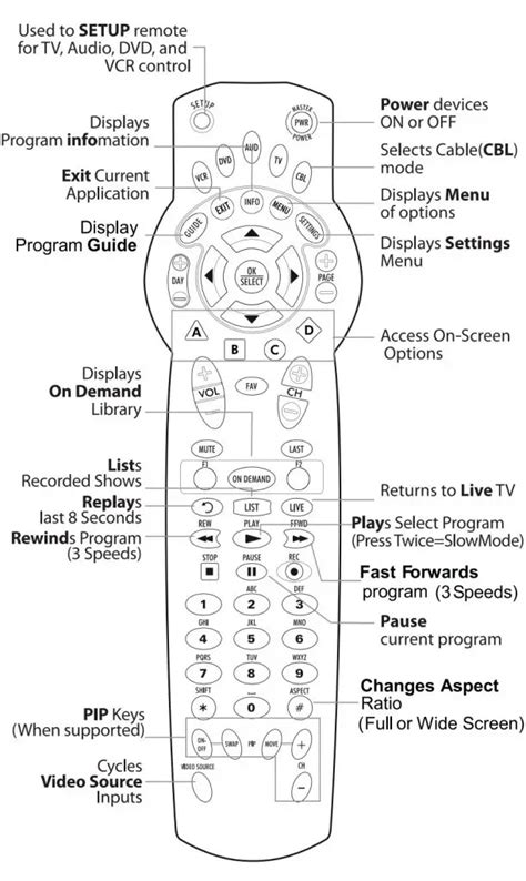 Universal Remote Control Urc1056 Users Guide