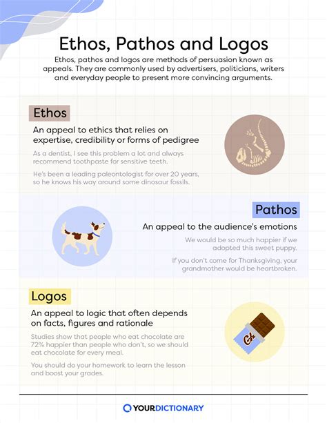 How To Write A Speech Using Ethos Pathos And Logos