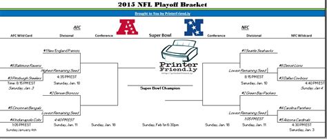 Nfl Playoff Bracket 2014 2015 Healty Living Guide