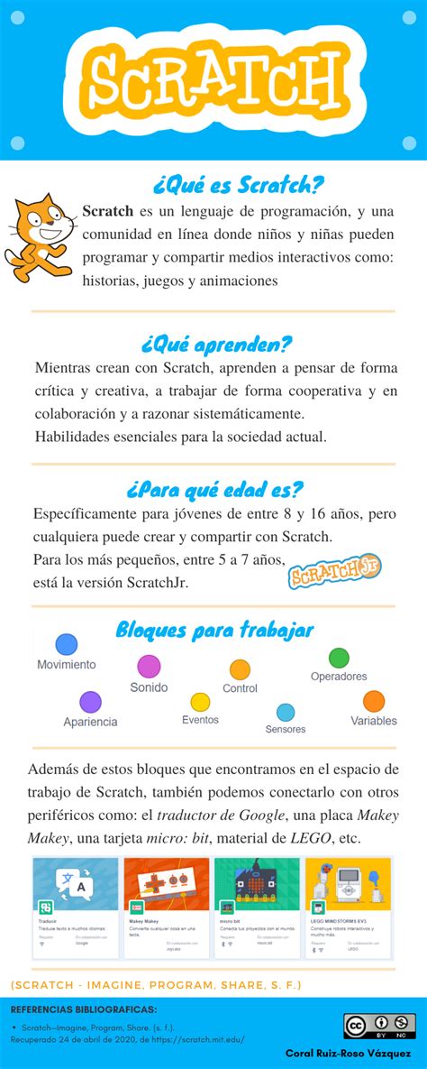 Qu Es Scratch En Esta Infograf A Conocemos Un Poco M S Esta