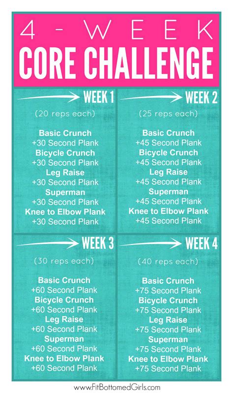 The Four Week Challenge To A Stronger Core