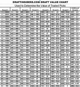 Nfl Draft Value Board Trade Value Chart Draft Insiders 39 Digest
