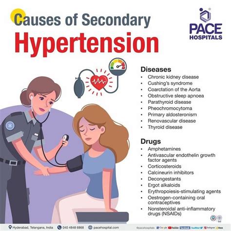 Understanding Secondary Hypertension Causes Symptoms And Treatment