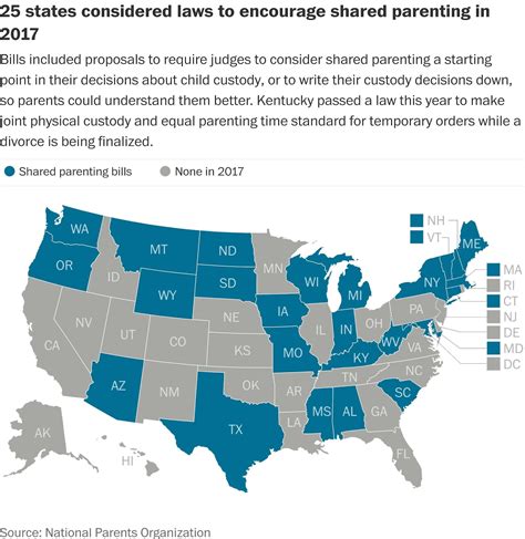 More Than 20 States In 2017 Considered Laws To Promote Shared Custody