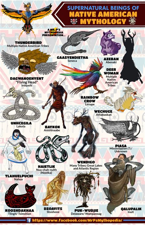 An Image Of Native American Mythology Symbols And Their Meanings For