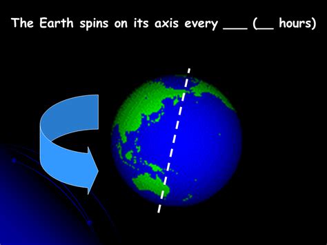 Why Earth Spins On Its Axis The Earth Images Revimageorg