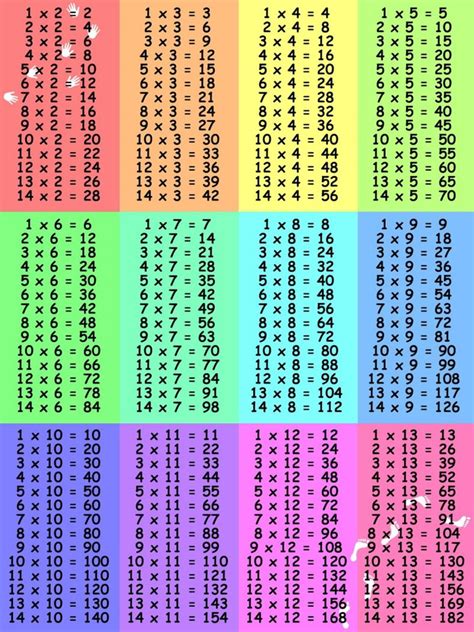 12 X 12 Multiplication Chart Poleposts