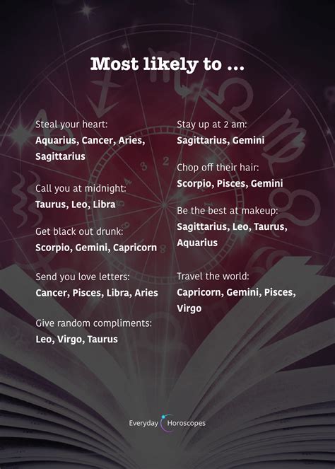 Here Is What You Are Most Likely To Do Based On Your Zodiac Sign Zodiac Memes