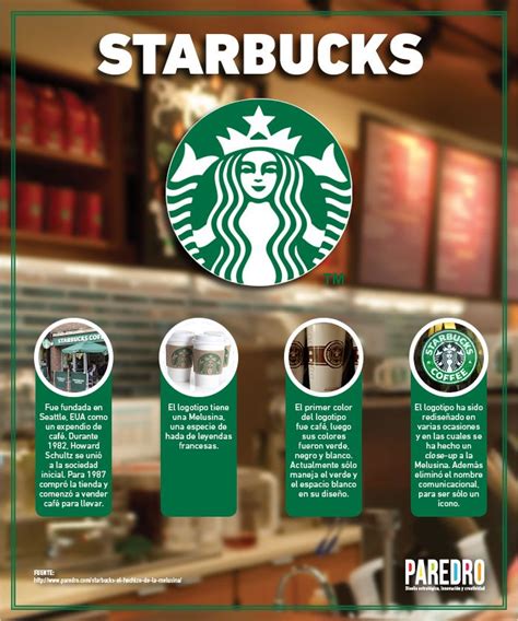 Algunos Datos Sobre El Logo De Starbucks Infografia Infographic