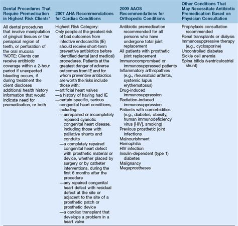 15 Dental Hygiene Process Of Care Pocket Dentistry