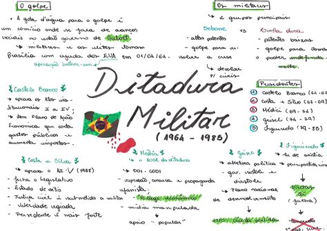Mapa Mental Ditadura Militar Brasileira Educa