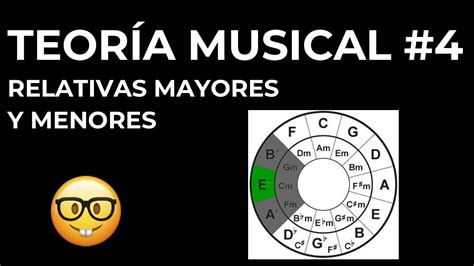 Relativa Mayor Y Menor Teoría Musical 4 Youtube