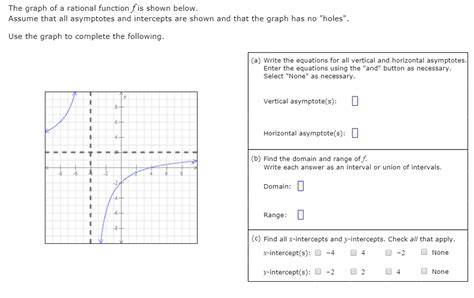 Solved The Graph Of A Rational Function F Is Shown Below Chegg Com