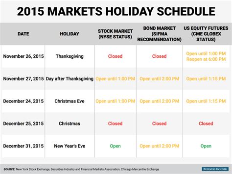 2015 Stock And Bond Market Holiday Trading Schedule Business Insider