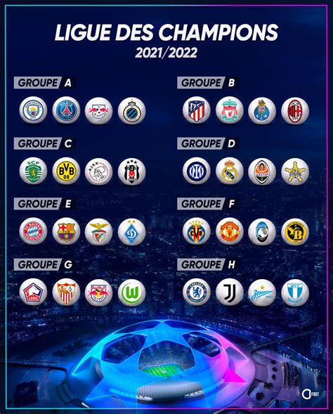 Ligue Des Champions 2022 Classement - Ligue Des Champions 2021 Et 2022 / Rmc Sport On Twitter Voici Donc Les