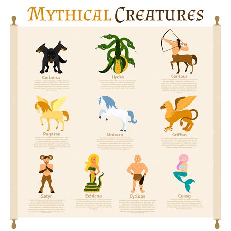 Famous Mythical Creatures Vlrengbr