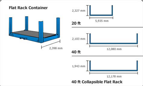 Flat Rack Container Size Dimension And Other Specifications Explained