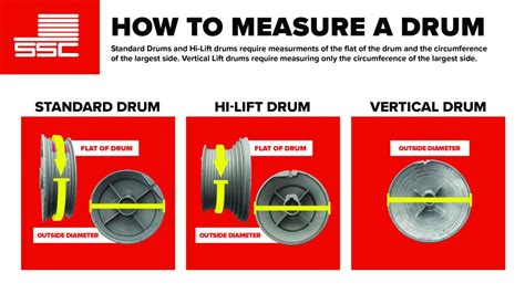 5 Things To Determine The Correct Garage Door Spring Size Ssc