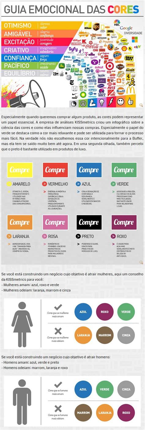 Infográfico guia emocional das cores nas marcas com imagens Cores