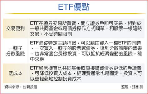 退休理財術－配息型etf 退休族首選 產業特刊 工商時報