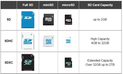 What Is The Difference Between Sd Sdhc And Sdxc Cards Product Support