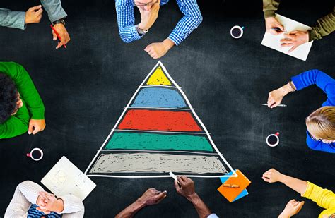 Qué Es La Pirámide De Maslow Y Cómo Aplicarla Al Marketing Online