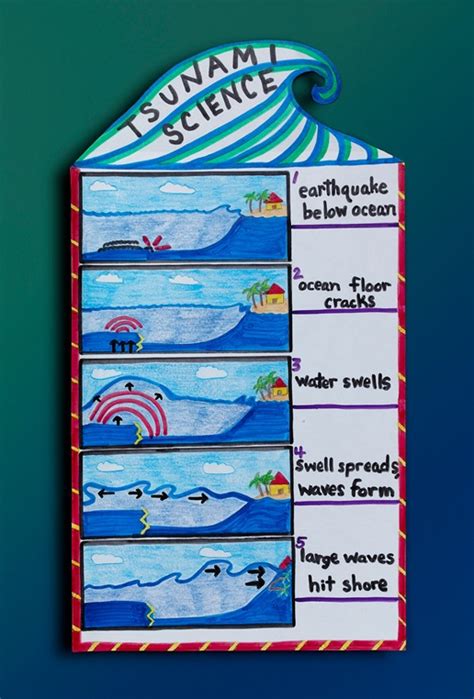 See more ideas about grade a under a, youtubers funny, videos. Track a Tsunami | crayola.com