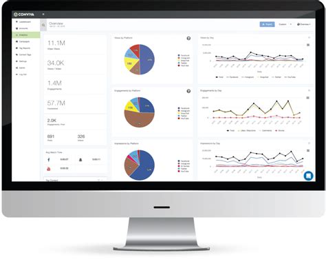 How To Choose 3rd Party Social Analytics Platforms Conviva