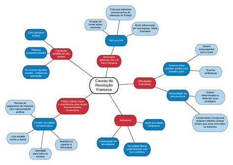 Exemplos E Modelos De Mapa Conceitual Lucidchart Porn Sex Picture