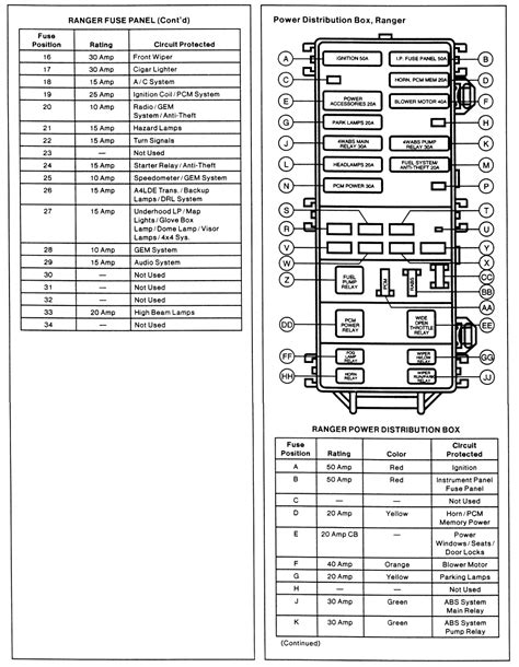 2000 mazda b2500 fuse diagram. 2004 Mazda B2300 Fuse Box Diagram - Wiring Diagrams