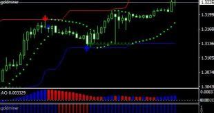 All forex indicators can download free. Download Non Repaint Reversal Indicator For MT4 Free